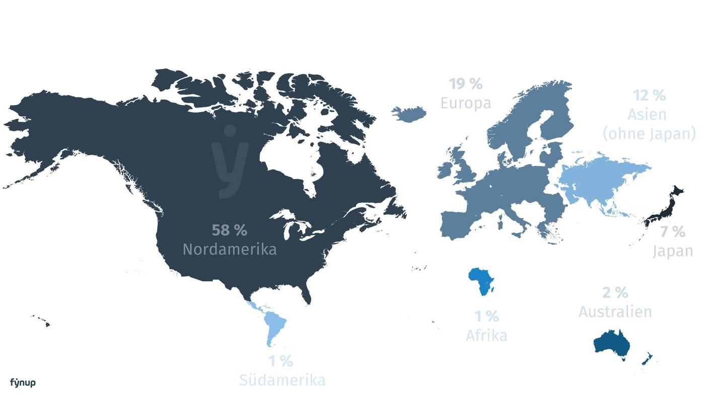 Streuung nach dem Weltportfolio - fynup