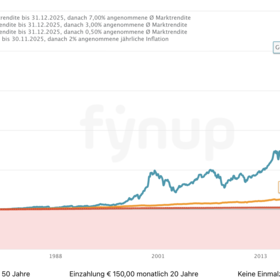 fynup zinseszinseffekt