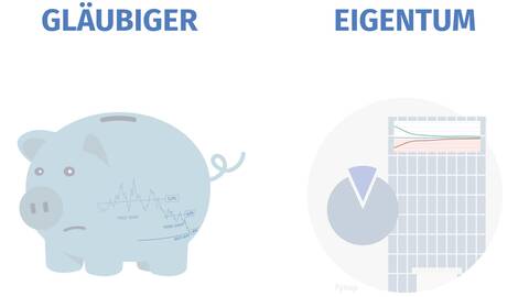 fynup 5 Anlageklassen – Entweder Gläubiger oder Eigentümer
