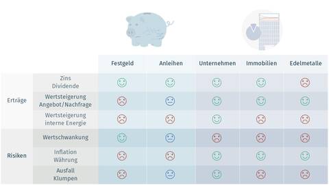fynup Anlageklassen Glaeubiger Eigentum 2