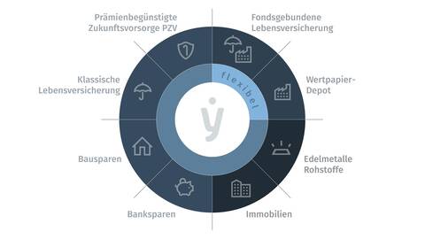fynup Uebersicht Finanzprodukte und Veranlagungen
