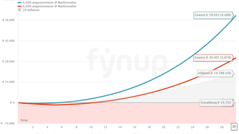 Berechnungsgrafik