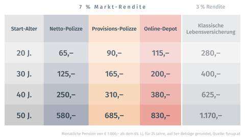 Pension   Kostentabelle ohne HL