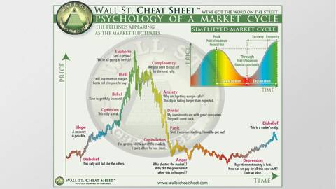 fynup wall street cheat sheet