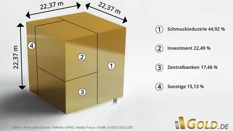 goldwuerfel abmessungen gross