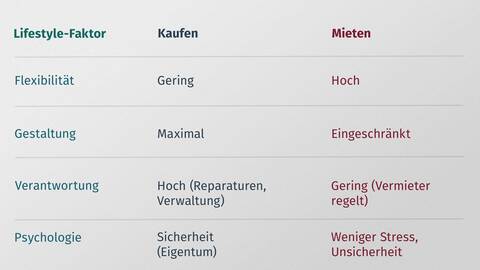 fynup lifestyle kaufen mieten