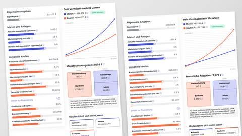Mieten Kaufen Vergleich 2