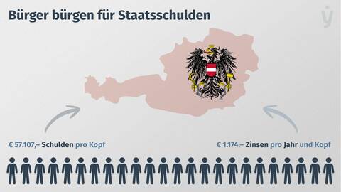Staatsschulden direkt