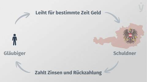 Was sind Anleihen 2