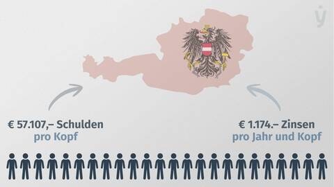 Direkte Verschuldung 2