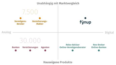 Positionierung 2025 10