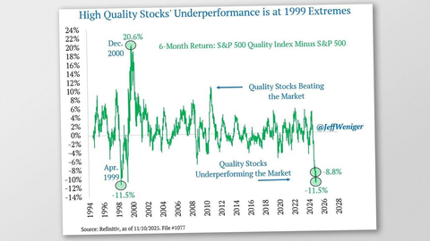 fynup underperformance