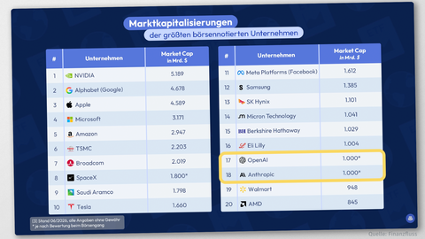 fynup finanzfluss marketcap
