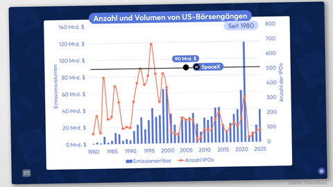 fynup finanzfluss ipos