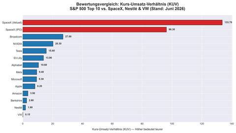 bewertungsvergleich 16 9 2
