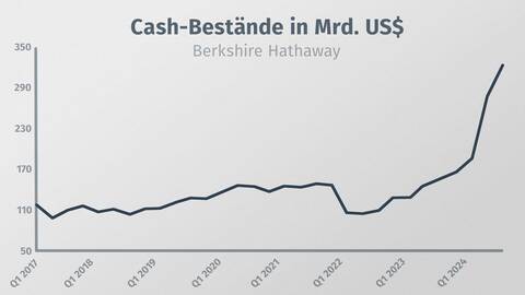 Cash Bestaende Berkshire