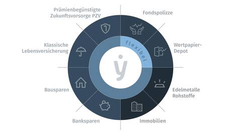 Produkte Steuerrad