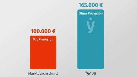 Pruefen   Tonnen mit Vergleich 100 vs  165