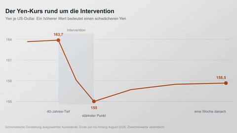 fynup zeiteiste yen intervention