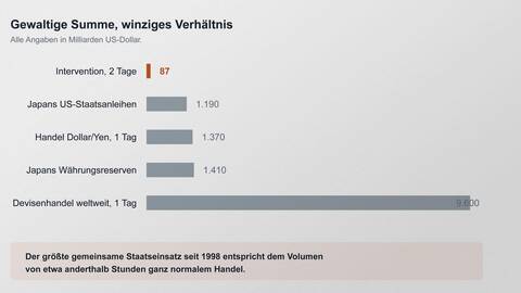 fynup yen intervention groessenverhaeltnis