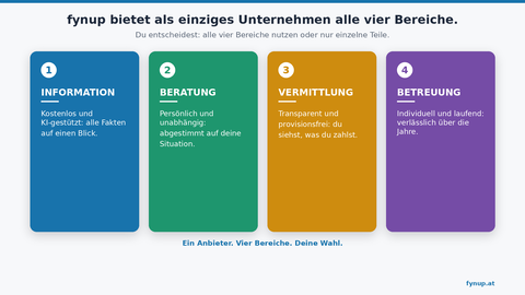 vier saeulen finanzwelt v2
