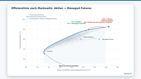 markowitz managed futures 16x9