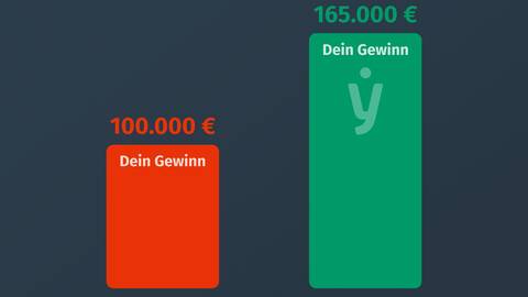 Finanzprodukte optimieren und 60.000 Euro* sparen!